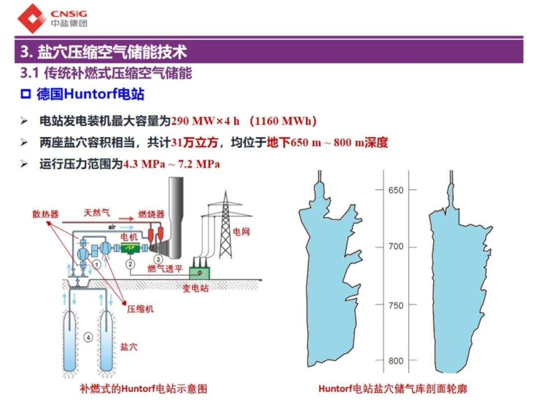 港华智慧能源首个硫基液流电池储能系统示范项目正式并网运行