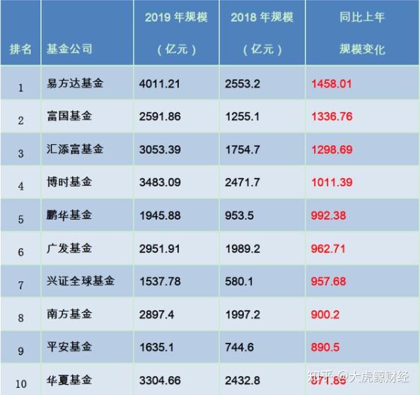 母基金行业最新数据出炉！总规模已达5.54万亿元