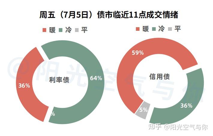 创业投资领域，上海再放大招！