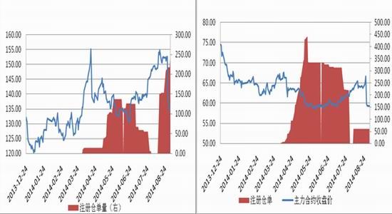 （2024年8月1日）今日纤维板期货最新价格