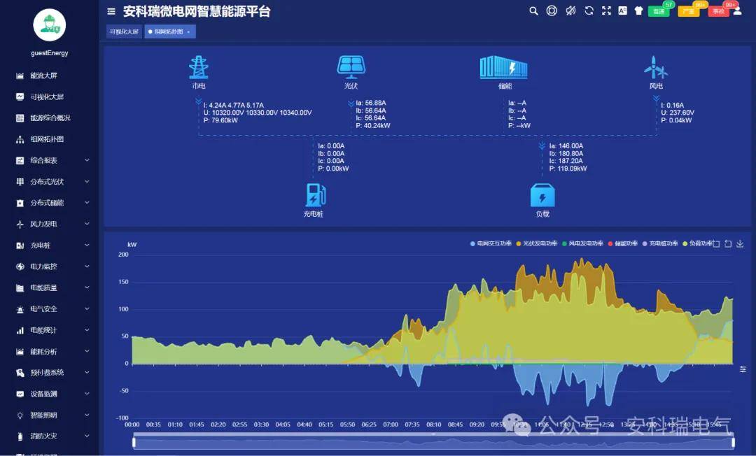 优化天然气利用推动能源转型