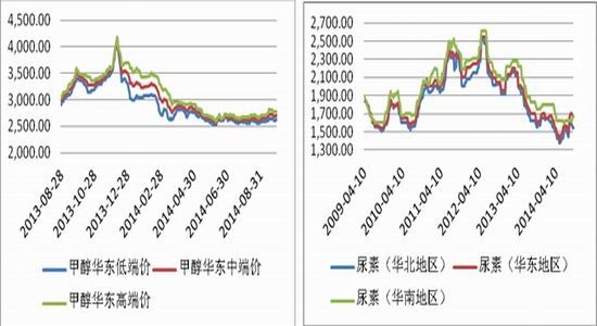 （2024年8月2日）今日纤维板期货最新价格
