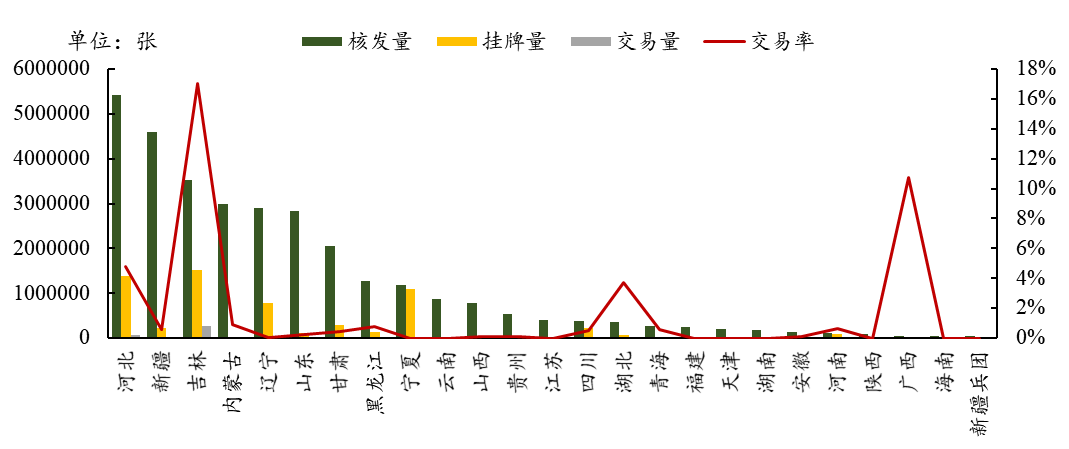 绿证交易越来越活跃