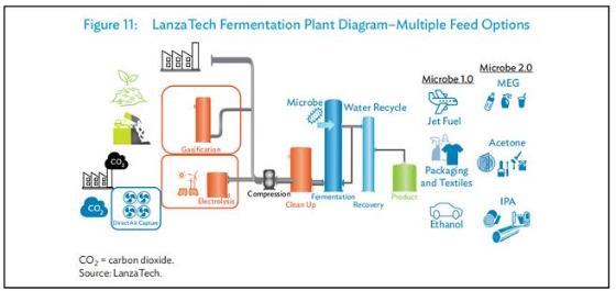二氧化碳捕集、利用与封存技术——二氧化碳变为宝 驱动石油产出来