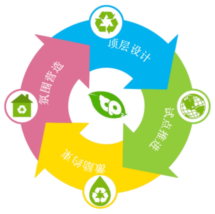 以产品碳足迹管理推动“双碳”目标实现