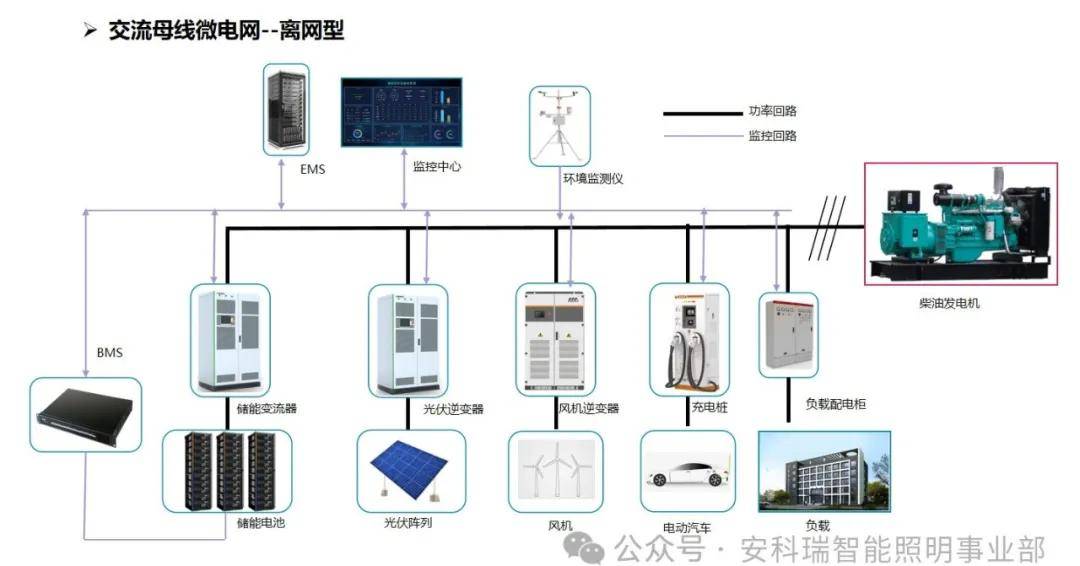 新型电力系统建设提速