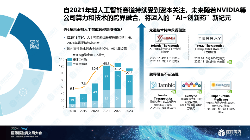 今年来亿元级别融资超十起 低空经济赛道受资本热捧