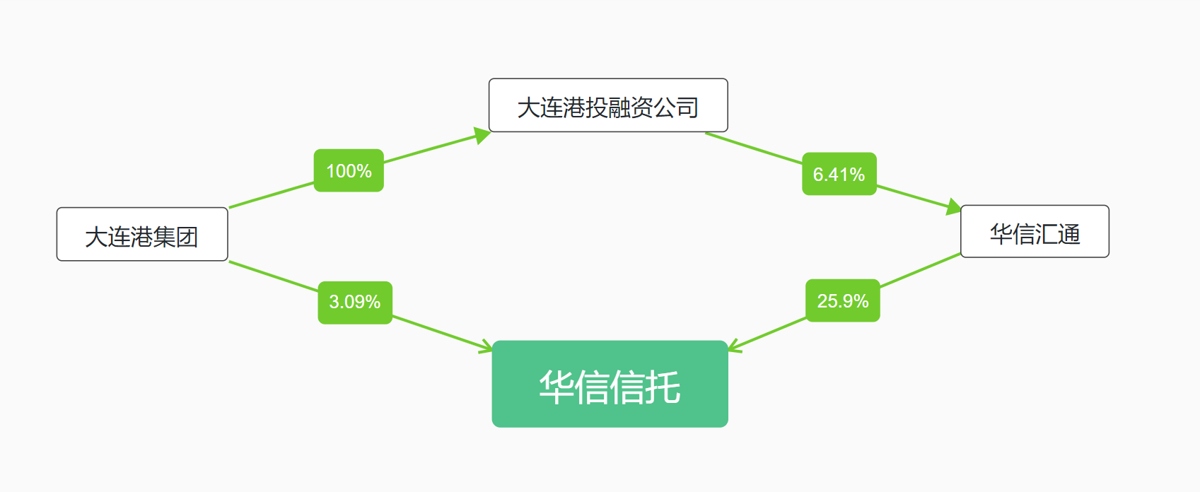 部分股权被挂牌转让，广汽埃安赴港IPO传闻再起