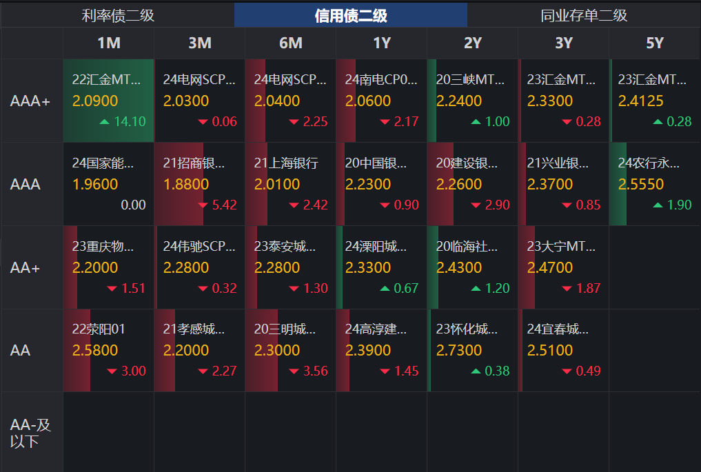港股“VC第一股”，上半年预亏超7亿元！