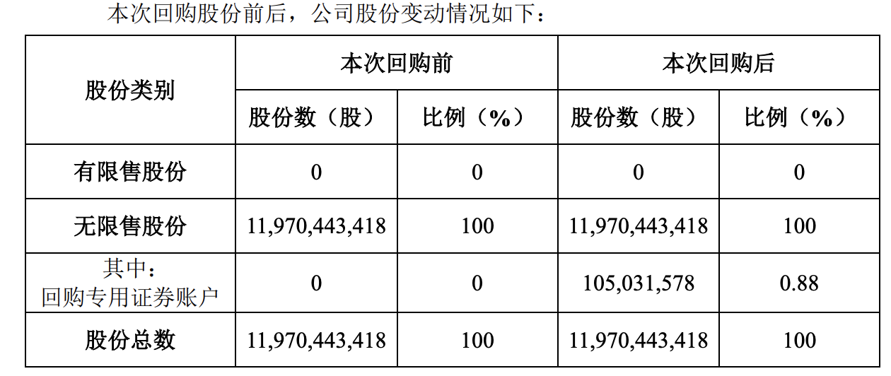 王自如为何被限消？或与股权回购有关！