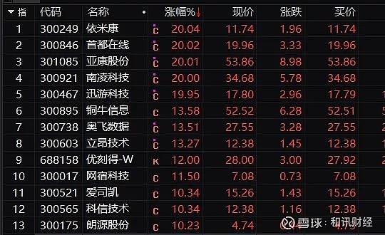 港股“VC第一股”，上半年预亏超7亿元！