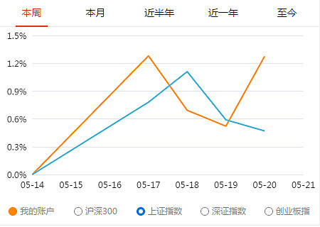 消费赛道的创投机构日子真不好过,港股天图投资上半年预计亏损超7亿元
