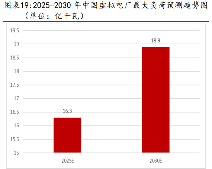 电力统一大市场建设取得新成效