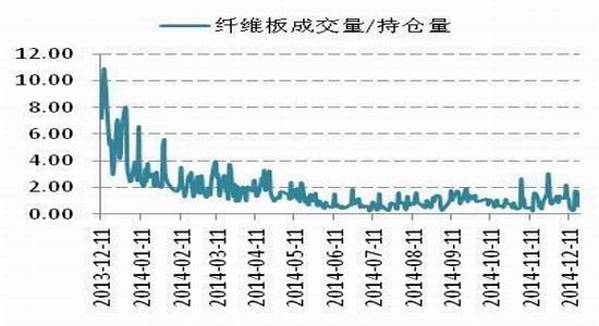 （2024年8月15日）今日纤维板期货最新价格