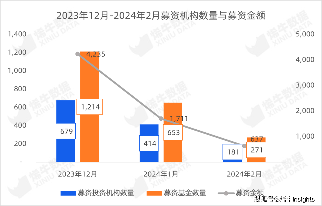 38亿元！社保基金再次出资成立股权基金