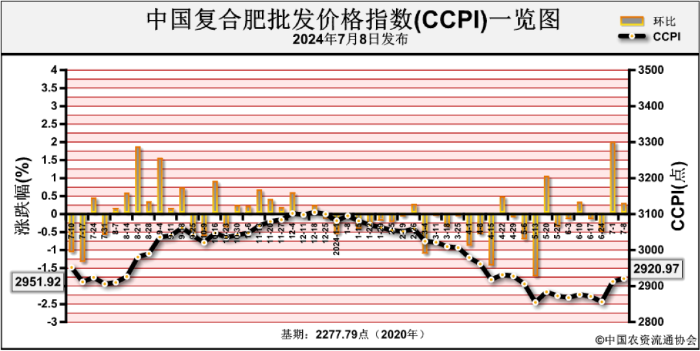 （2024年8月15日）今日纤维板期货最新价格