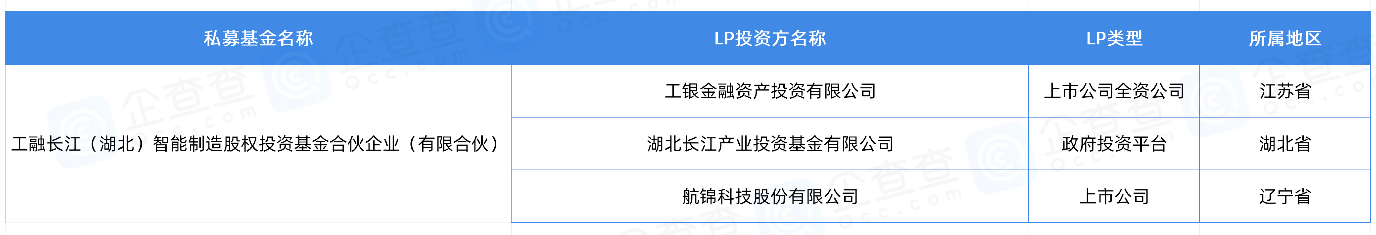 38亿元！社保基金再次出资成立股权基金