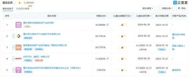 近70亿元！上海增资集成电路产投基金