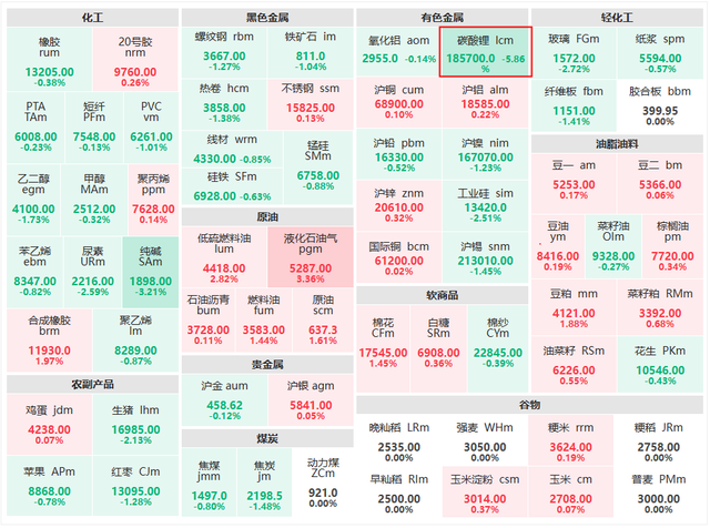 （2024年9月6日）今日纤维板期货最新价格