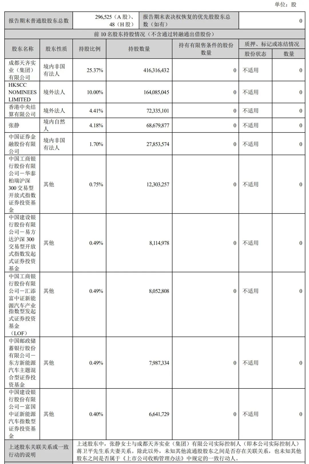 中金资本董事长单俊葆：私募股权市场遇冷 上半年基金募集量同比降近五成