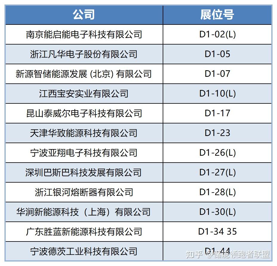 第三届EESA储能展透露储能行业发展三大新趋势