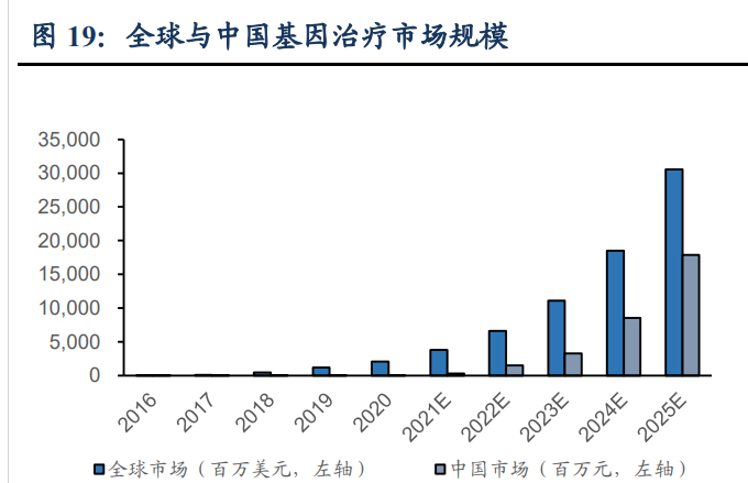 报告：新能源企业出海中东方兴未艾 需克服供应链规划等难点