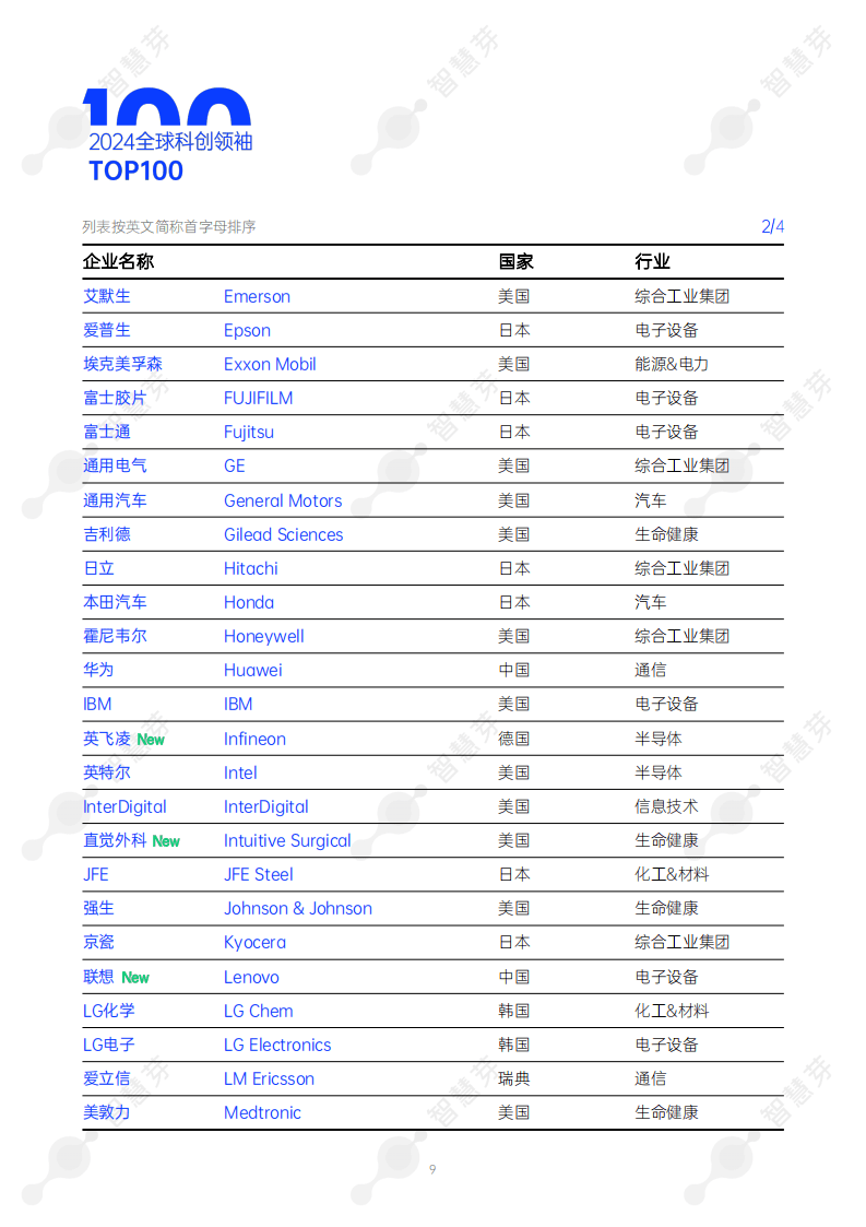 2024中国大企业创新100强发布