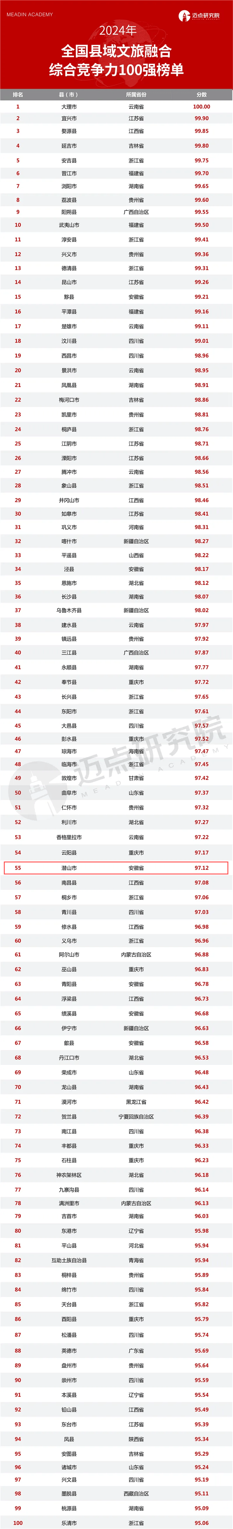 2024中国战略性新兴产业领军企业100强发布