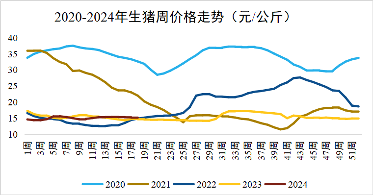 （2024年9月12日）今日纤维板期货最新价格