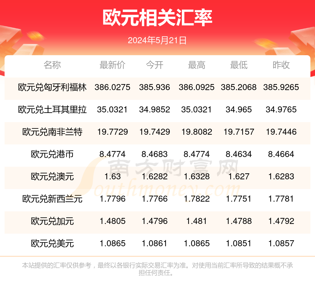 （2024年9月11日）今日纤维板期货最新价格