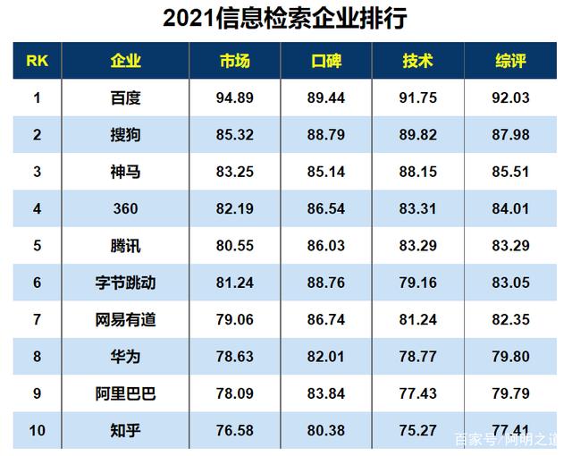连续出手MiniMax和百川智能！头部机构加速布局人工智能