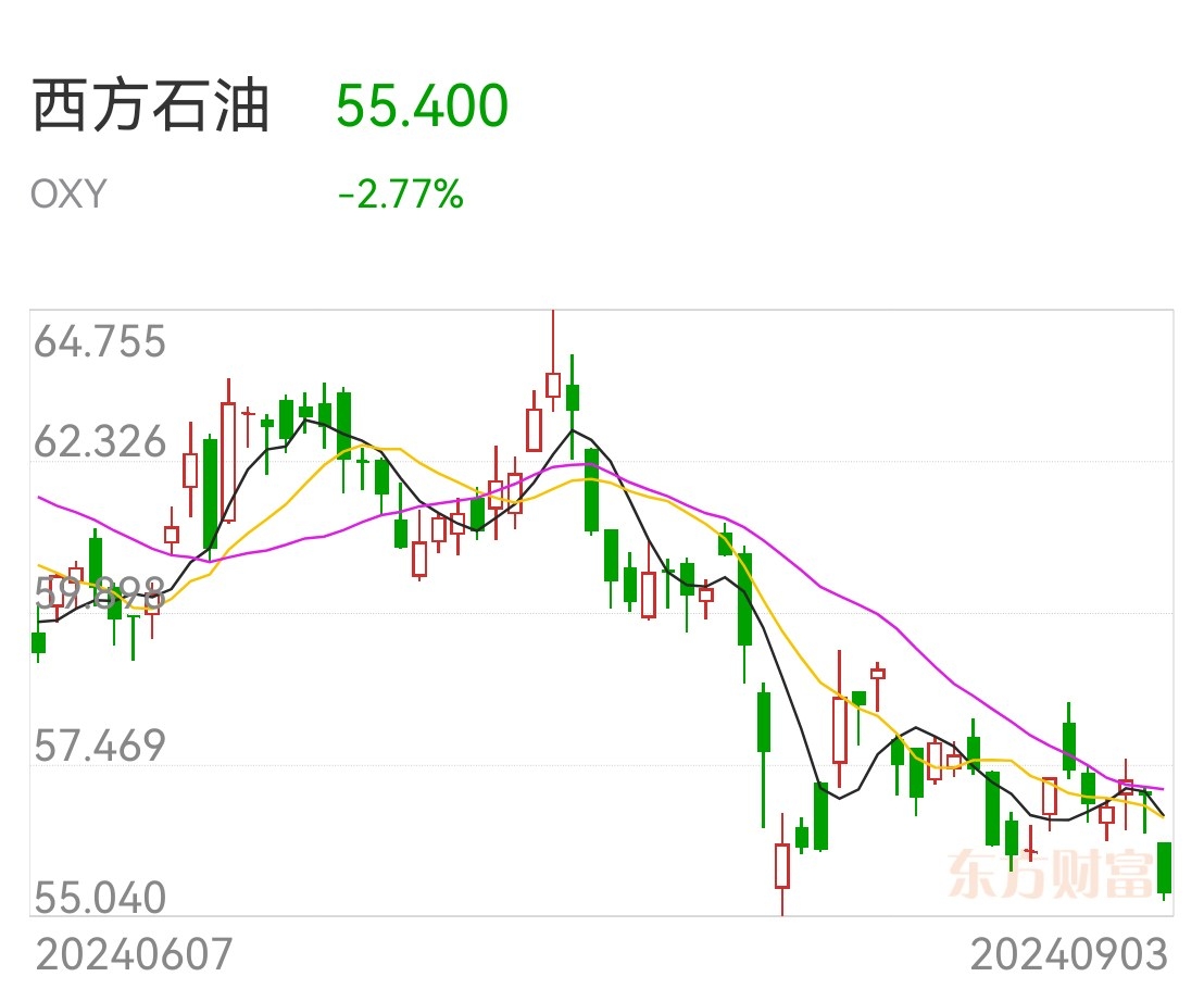 全球油价持续走低引发关注