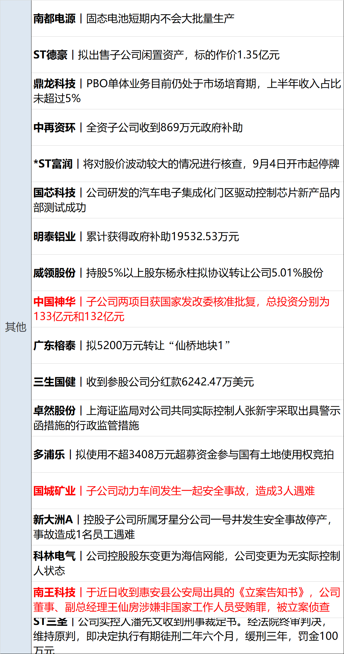 全球油价持续走低引发关注