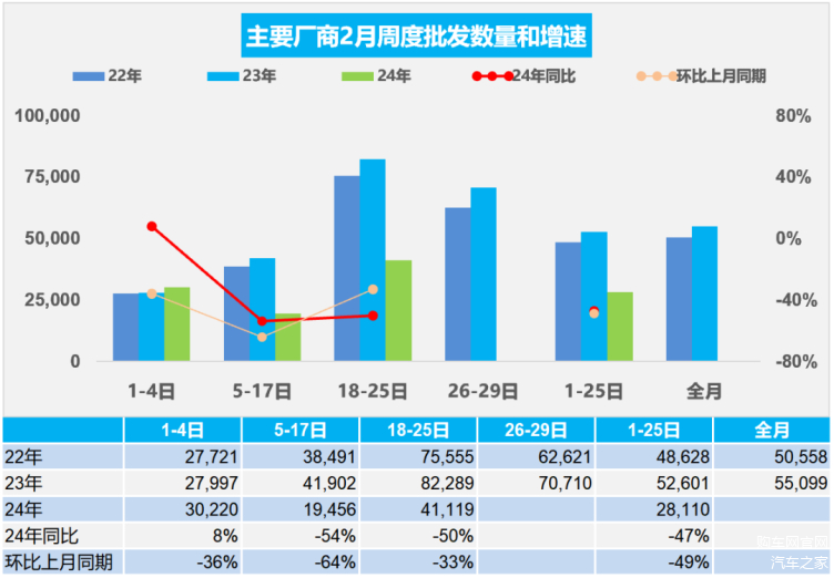 8月份社会消费品零售总额增长2.1% 石油及制品类消费品下跌0.4%