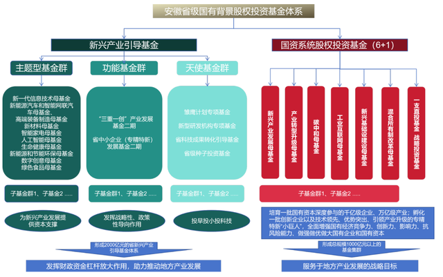 天使基金最高出资50%！济南打造“6+N”政府引导基金集群
