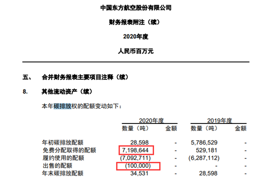 北京开展碳排放配额有偿竞价发放 成交量近35万吨