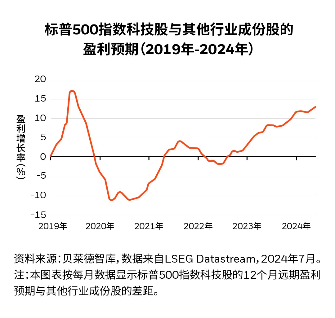 300亿美元！微软携手贝莱德成立全球最大AI投资基金