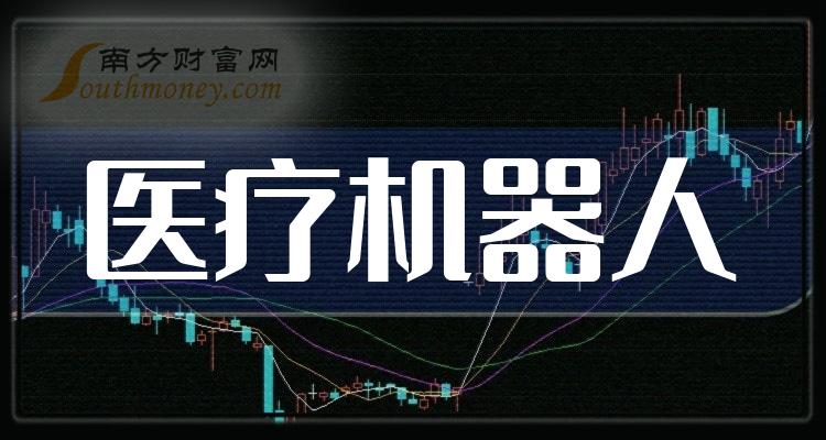 太美医疗冲刺港股IPO!腾讯软银高瓴都投了
