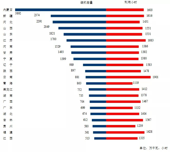前8月全国新增发电装机容量超2亿千瓦 其中新增风电太阳能发电装机占比超八成