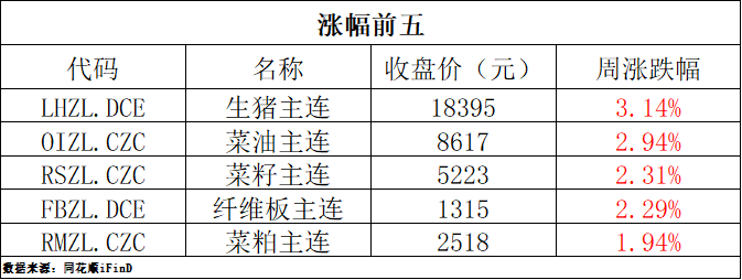 （2024年9月24日）今日纤维板期货最新价格