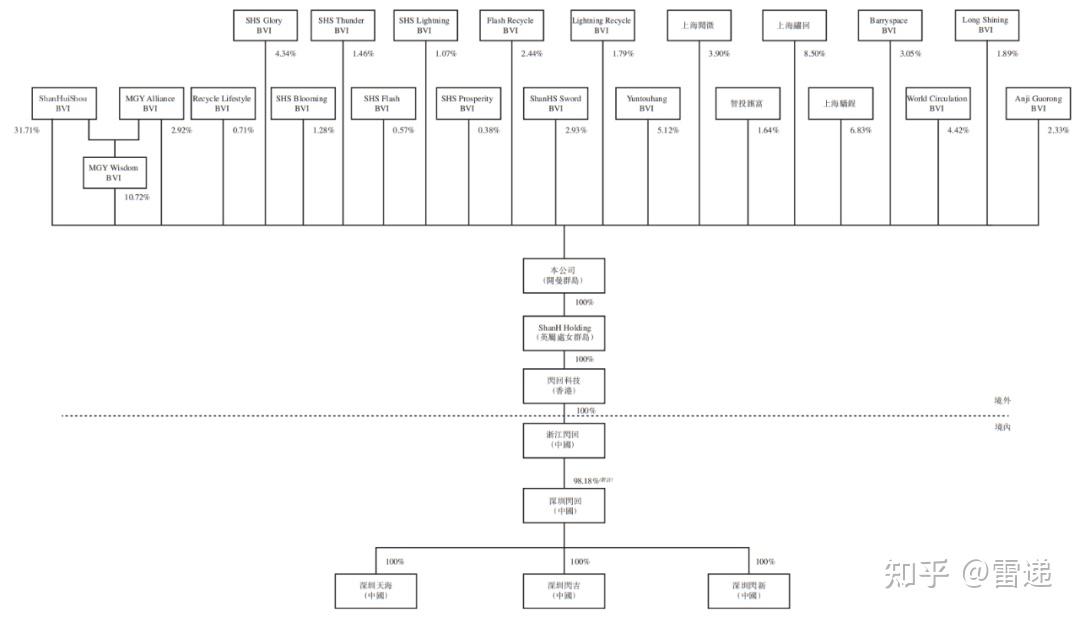 对赌高悬 闪回科技再闯港交所