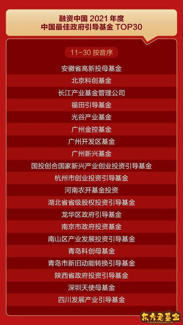 各地设立天使母基金再提速：百亿目标规模频现，“子基金+直投”仍是普遍选择