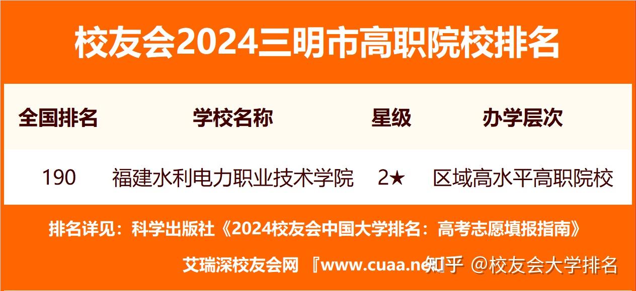福建水投集团4个项目荣获2024年福建水利科学技术奖