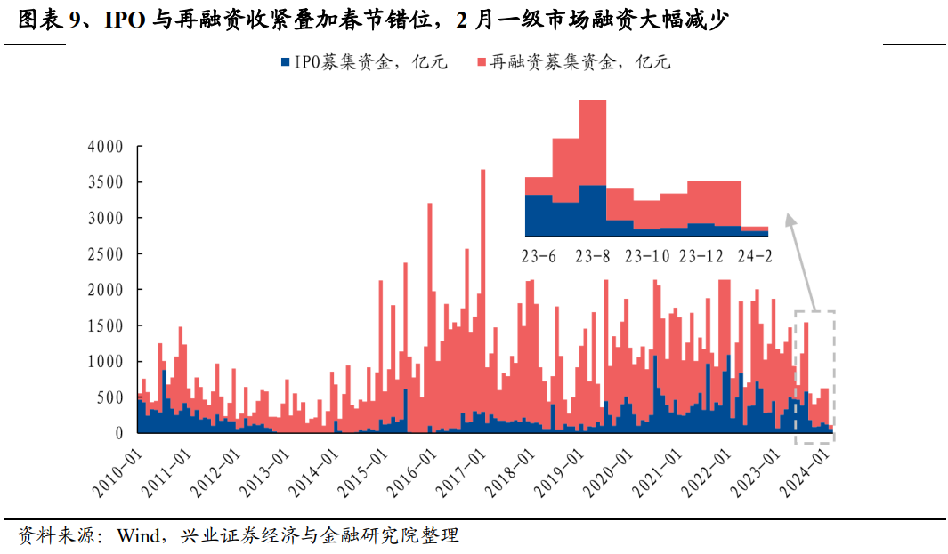 险资股权投资再放宽！监管正逐步“扫清”资金入市障碍