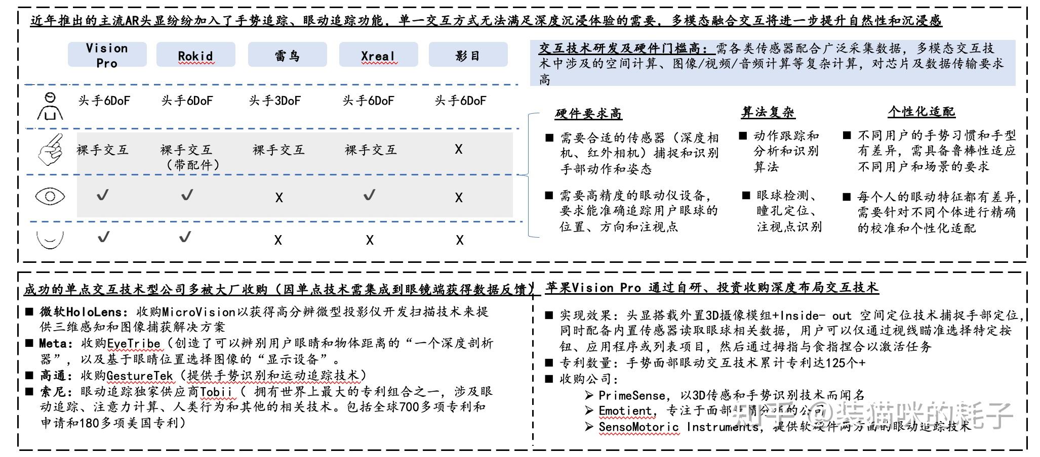 一副眼镜半年融5亿元,这个赛道迎来爆发节点了吗?