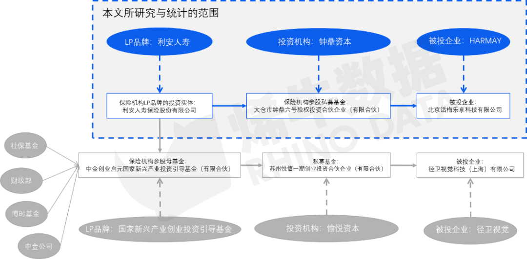 西部地区股权投资募资呈现韧性，市场化LP占据重要地位