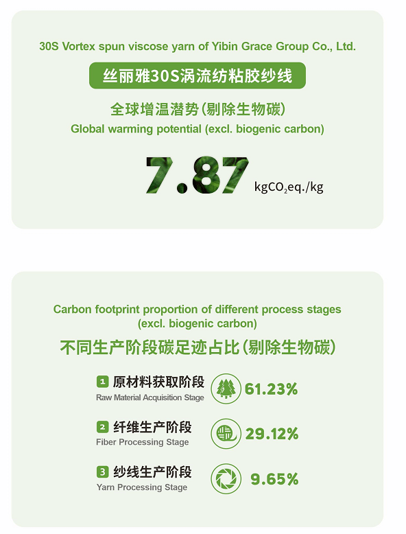 首款基于地理位置开展全生命周期碳足迹评价 GIS-LCA 软件正式发布 助力提升我国产品的国际竞争力