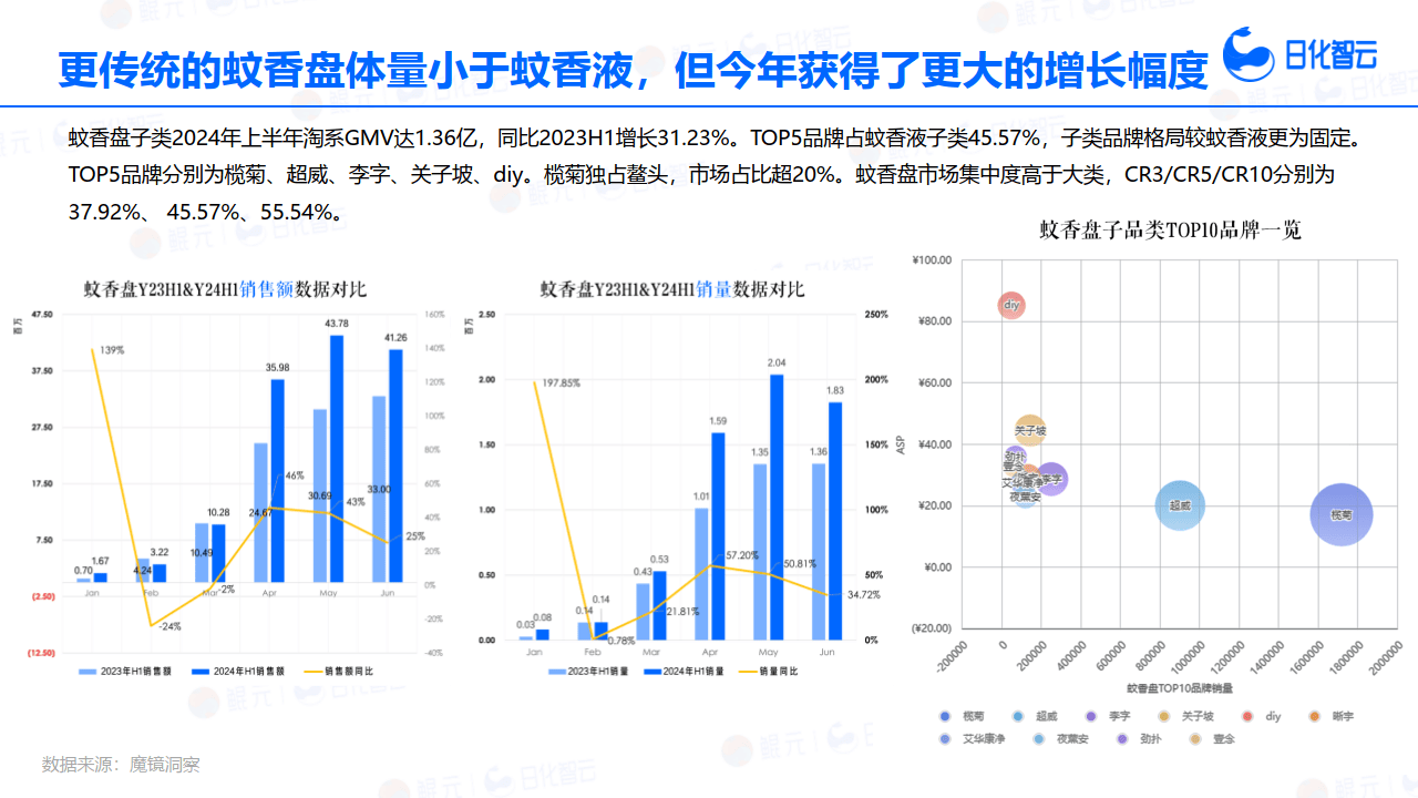 2023-2024年度消费服务投资最新趋势观察