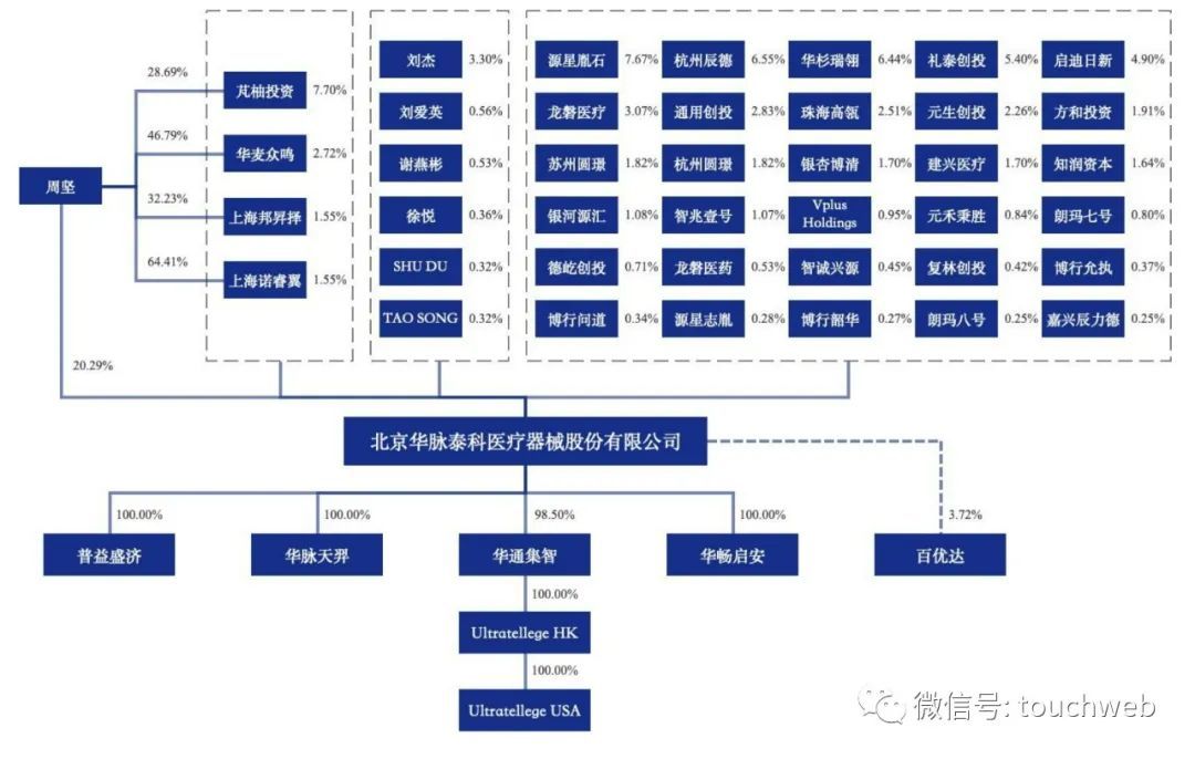 高瓴升级珠海运营平台