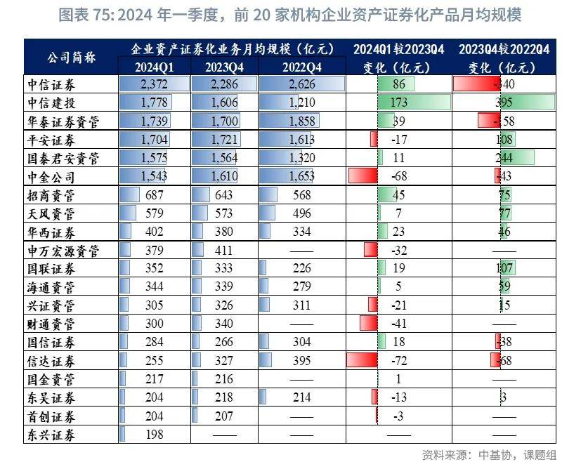 2023-2024年度消费服务投资最新趋势观察